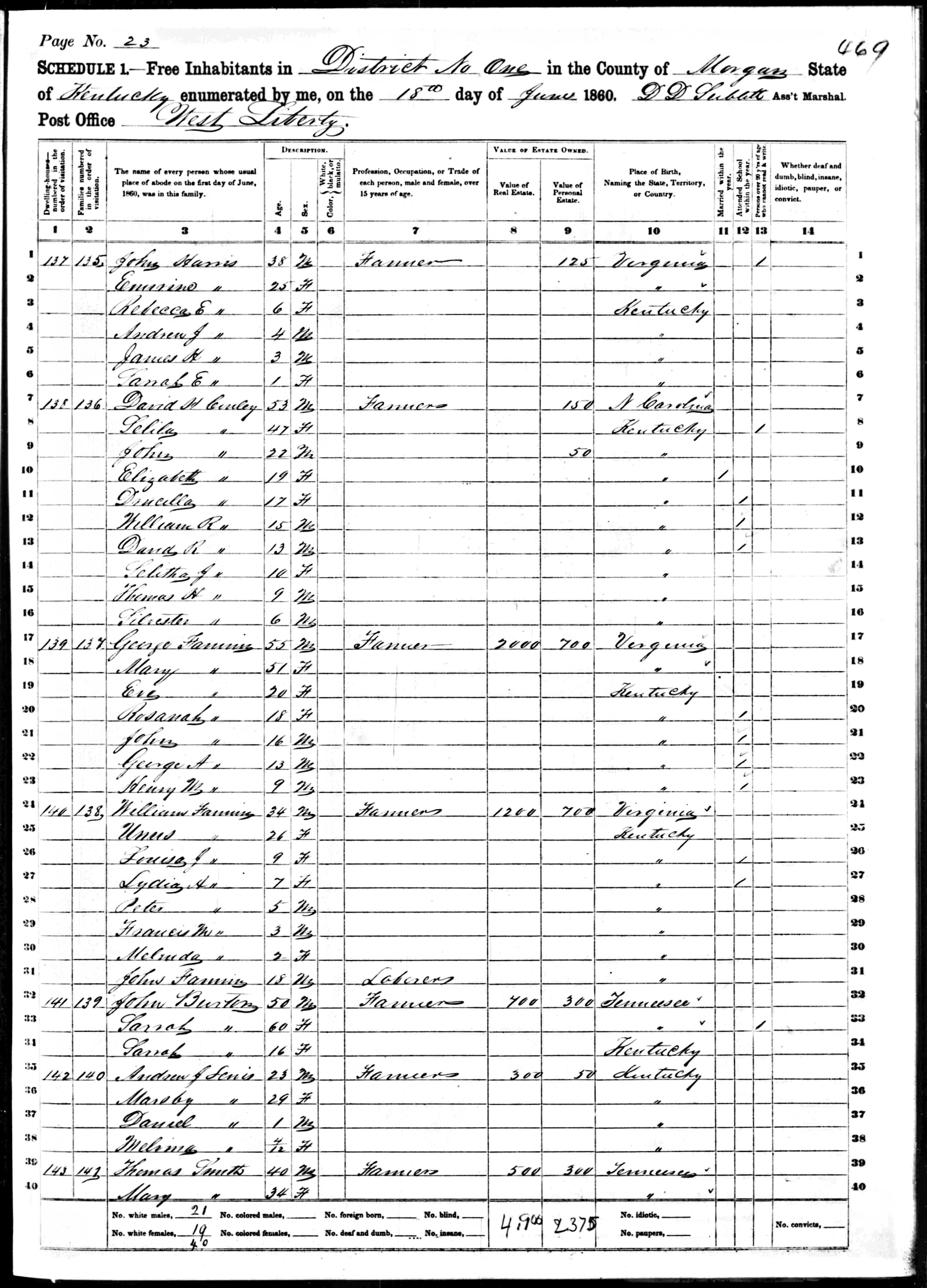 1860 Census, George Fannin